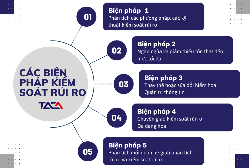 Phương pháp quản lý vốn và kiểm soát rủi ro hiệu quả